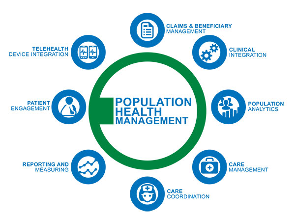 U.S. Population Health Management